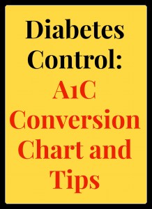 Blood Glucose To A1c Chart
