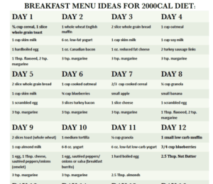 Diabetes Meal Plans, Menus and Recipe eBook | EasyHealth Living
