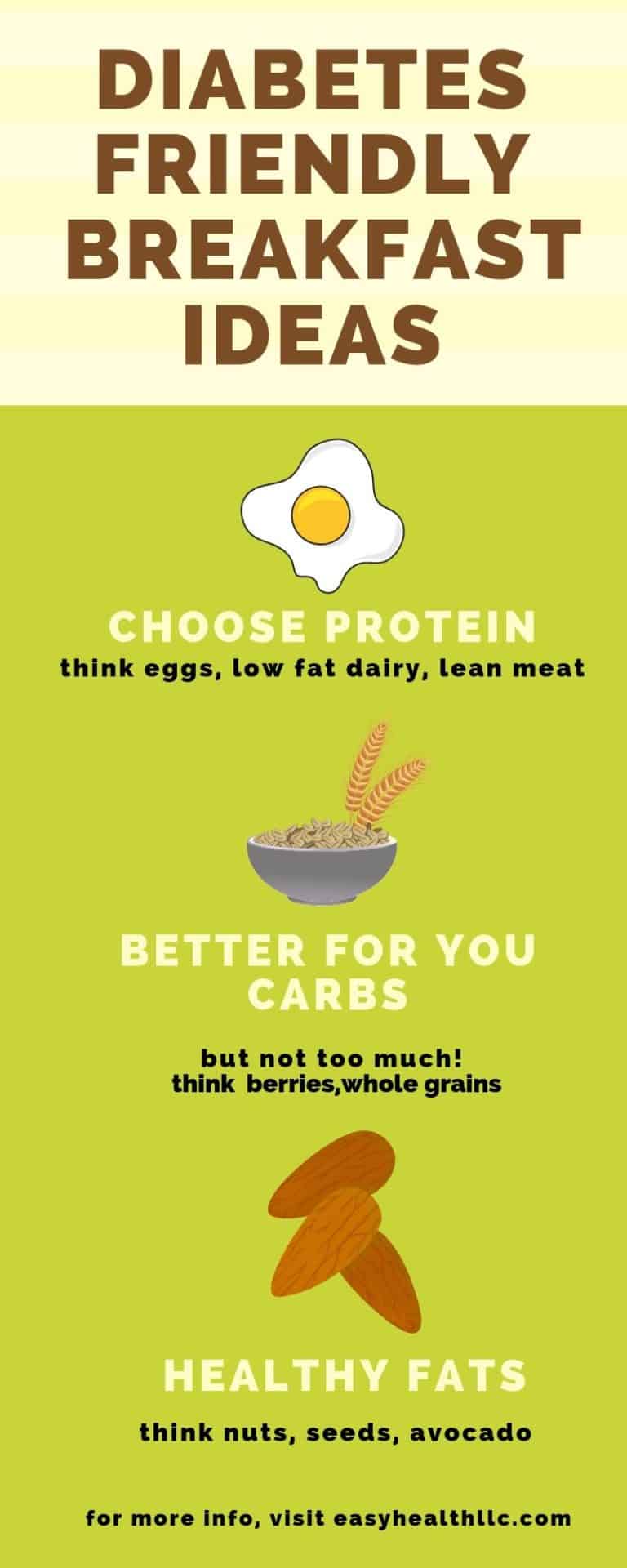 10 Best Diabetes Breakfast Ideas EasyHealth Living